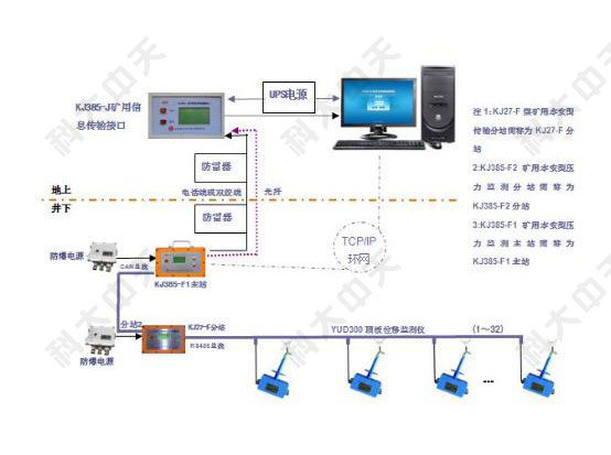 煤礦檢測(cè)監(jiān)控系統(tǒng)是什么？